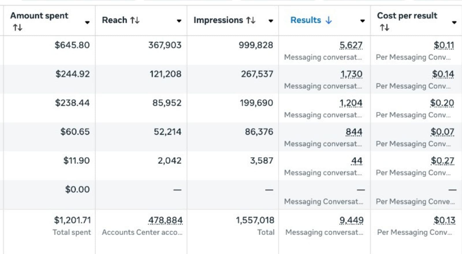 Media Growth Results 1