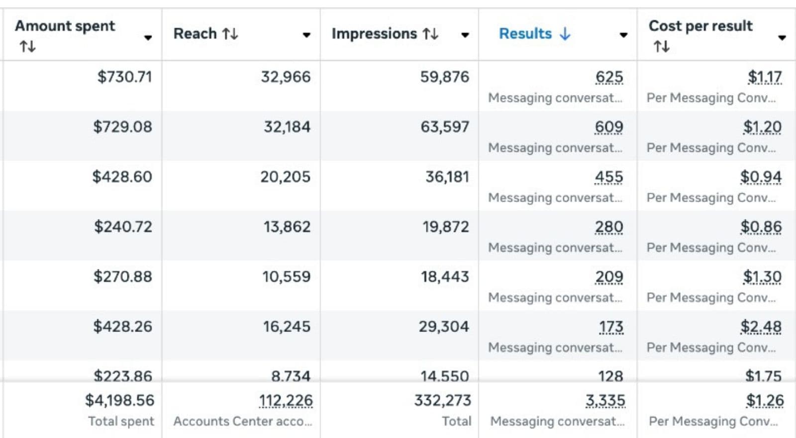 Media Growth Results 2