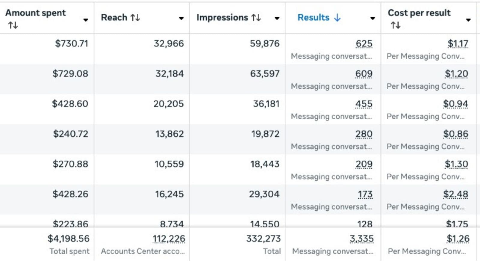 Media Growth Results 3